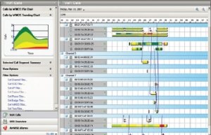 AirMagnet VoFi Analyzer